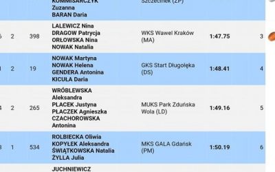 Sztafeta 4×200 szósta w Słupsku